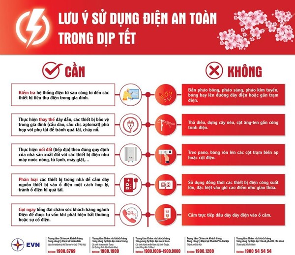 DamBaoAnToanDien 3